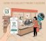How to collect from 7-Eleven